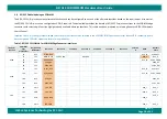 Preview for 38 page of iWave iW-RainboW-G22M Hardware User'S Manual