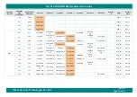 Preview for 39 page of iWave iW-RainboW-G22M Hardware User'S Manual