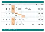 Preview for 42 page of iWave iW-RainboW-G22M Hardware User'S Manual