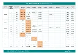 Preview for 44 page of iWave iW-RainboW-G22M Hardware User'S Manual