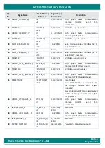 Preview for 36 page of iWave iW-RainboW-G23S Hardware User'S Manual