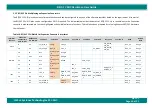 Preview for 40 page of iWave iW-RainboW-G23S Hardware User'S Manual