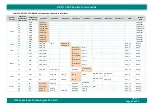 Preview for 42 page of iWave iW-RainboW-G23S Hardware User'S Manual