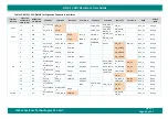 Preview for 44 page of iWave iW-RainboW-G23S Hardware User'S Manual