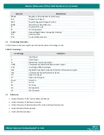 Preview for 9 page of iWave iW-RainboW-G47M Hardware User'S Manual