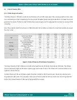 Preview for 14 page of iWave iW-RainboW-G47M Hardware User'S Manual