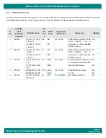 Preview for 16 page of iWave iW-RainboW-G47M Hardware User'S Manual