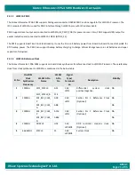 Preview for 21 page of iWave iW-RainboW-G47M Hardware User'S Manual