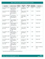 Preview for 24 page of iWave iW-RainboW-G47M Hardware User'S Manual