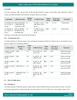 Preview for 25 page of iWave iW-RainboW-G47M Hardware User'S Manual