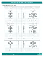 Preview for 28 page of iWave iW-RainboW-G47M Hardware User'S Manual