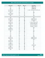 Preview for 30 page of iWave iW-RainboW-G47M Hardware User'S Manual