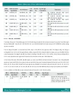 Preview for 35 page of iWave iW-RainboW-G47M Hardware User'S Manual