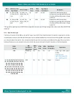 Preview for 40 page of iWave iW-RainboW-G47M Hardware User'S Manual