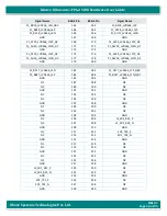 Preview for 44 page of iWave iW-RainboW-G47M Hardware User'S Manual