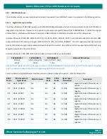 Preview for 45 page of iWave iW-RainboW-G47M Hardware User'S Manual