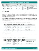 Preview for 46 page of iWave iW-RainboW-G47M Hardware User'S Manual