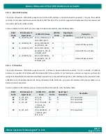 Preview for 47 page of iWave iW-RainboW-G47M Hardware User'S Manual