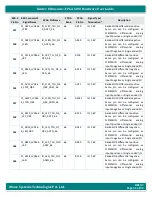 Preview for 51 page of iWave iW-RainboW-G47M Hardware User'S Manual