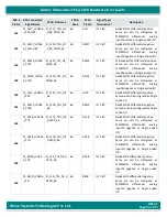 Preview for 53 page of iWave iW-RainboW-G47M Hardware User'S Manual