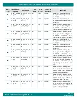 Preview for 54 page of iWave iW-RainboW-G47M Hardware User'S Manual