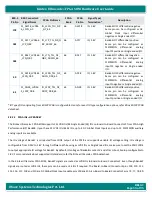 Preview for 55 page of iWave iW-RainboW-G47M Hardware User'S Manual