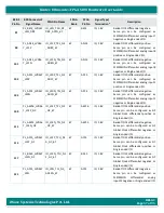 Preview for 57 page of iWave iW-RainboW-G47M Hardware User'S Manual