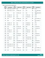 Preview for 63 page of iWave iW-RainboW-G47M Hardware User'S Manual