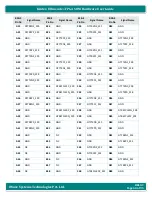 Preview for 64 page of iWave iW-RainboW-G47M Hardware User'S Manual