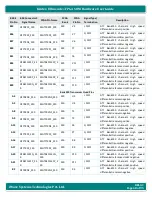 Preview for 68 page of iWave iW-RainboW-G47M Hardware User'S Manual