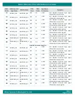 Preview for 69 page of iWave iW-RainboW-G47M Hardware User'S Manual