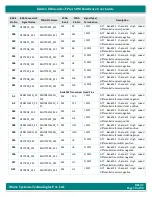 Preview for 70 page of iWave iW-RainboW-G47M Hardware User'S Manual