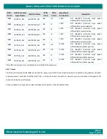 Preview for 71 page of iWave iW-RainboW-G47M Hardware User'S Manual