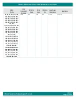 Preview for 72 page of iWave iW-RainboW-G47M Hardware User'S Manual