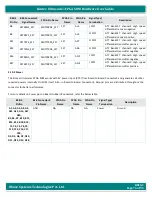 Preview for 76 page of iWave iW-RainboW-G47M Hardware User'S Manual