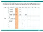 Preview for 77 page of iWave iW-RainboW-G47M Hardware User'S Manual