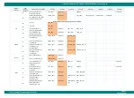 Preview for 83 page of iWave iW-RainboW-G47M Hardware User'S Manual