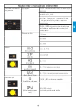 Preview for 37 page of iWeld 80POCMIG205CBS User Manual