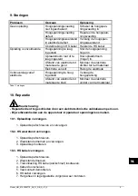 Preview for 6 page of IWT Simco-Ion Pinner User Manual