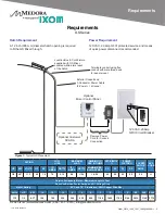 Preview for 7 page of IXOM MEDORA GridBee GS-12 Operation & Maintenance Manual