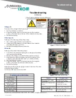 Preview for 15 page of IXOM MEDORA GridBee GS-12 Operation & Maintenance Manual