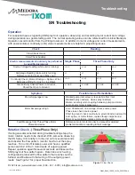 Preview for 11 page of IXOM Medora GridBee SN10 Owner'S Manual