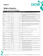 Preview for 27 page of IXOM ResidualHQ Control Manual