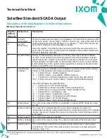 Preview for 55 page of IXOM SolarBee SB2500PW Owner'S Manual