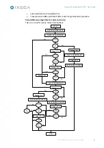 Preview for 77 page of IXSEA TT801 User Manual