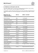 Preview for 44 page of J. D. NEUHAUS PROFI 25 TI Operating And Assembly Instruction Manual