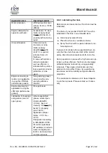 Preview for 47 page of J. D. NEUHAUS PROFI 25 TI Operating And Assembly Instruction Manual