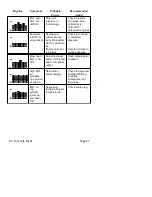 Preview for 33 page of J.P. Instruments EDM-760 TWIN Pilot'S Manual