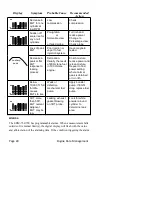 Preview for 34 page of J.P. Instruments EDM-760 TWIN Pilot'S Manual