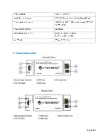 Preview for 4 page of J-Tech Digital JTD-183 User Manual